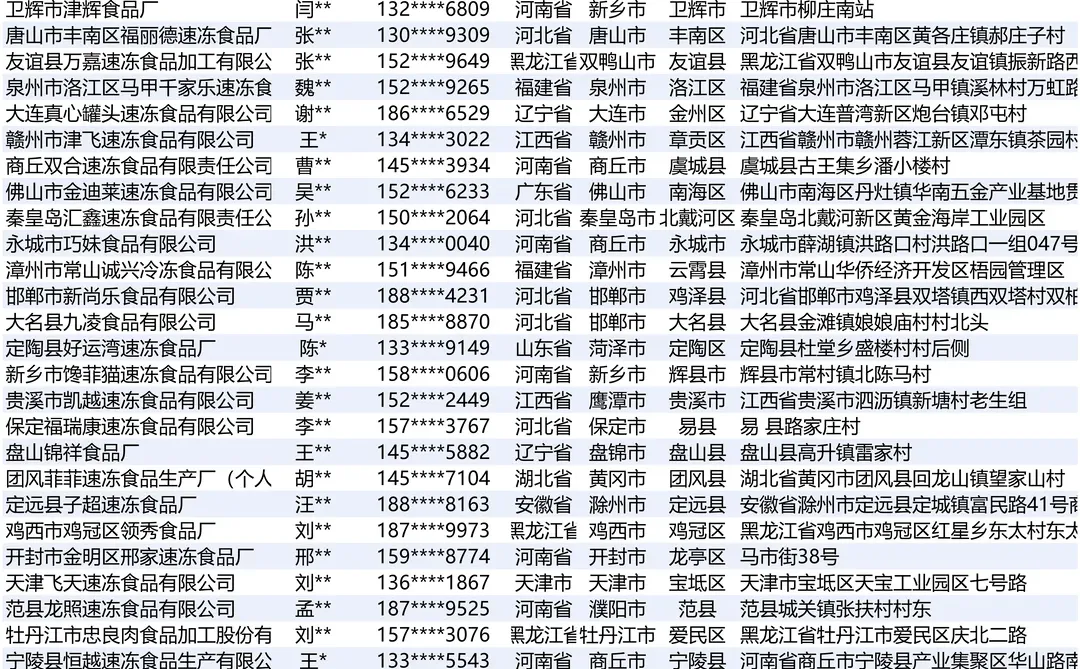 速冻食品最新全国工厂厂家名册榜单