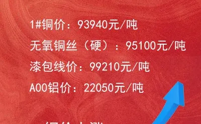 2025.12.12铜价更新