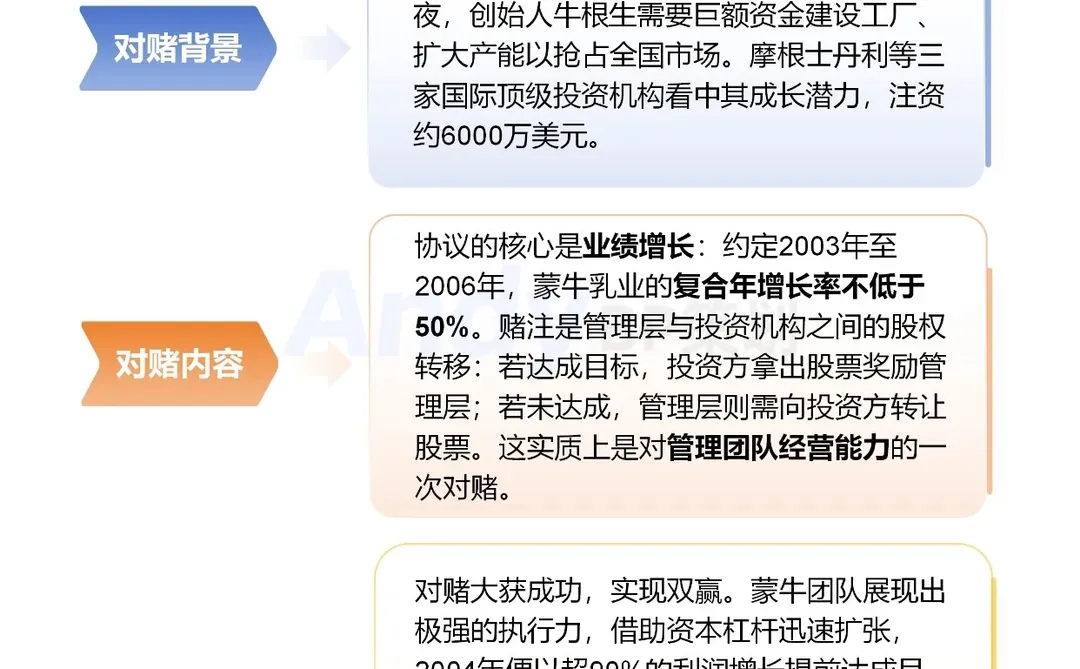 ?创始人必看：资本市场怎么操作对赌协议 ❓