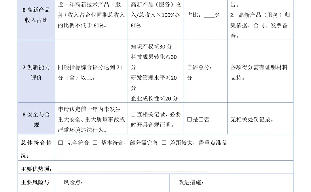 高新企业条件认定自查表｜HR/财务必存