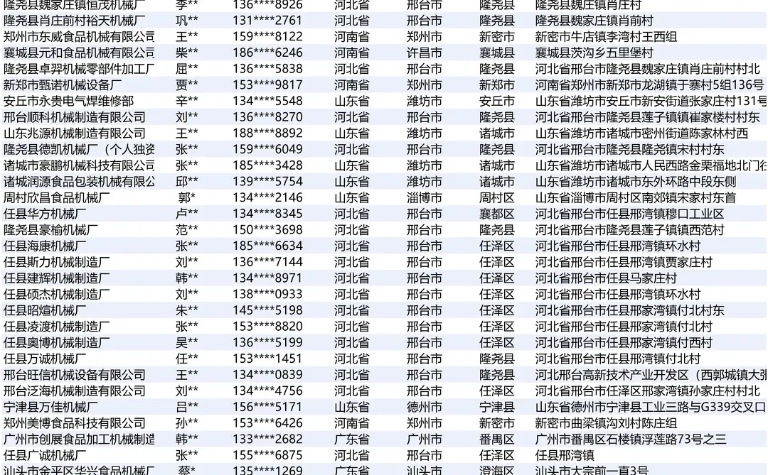 食品加工机械工厂哪里最多