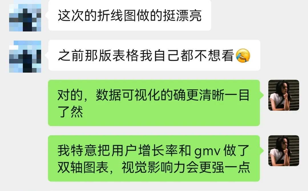 融资PPT数据可视化