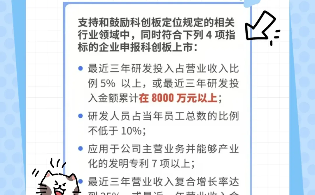 权限开通之科创成长层（二）