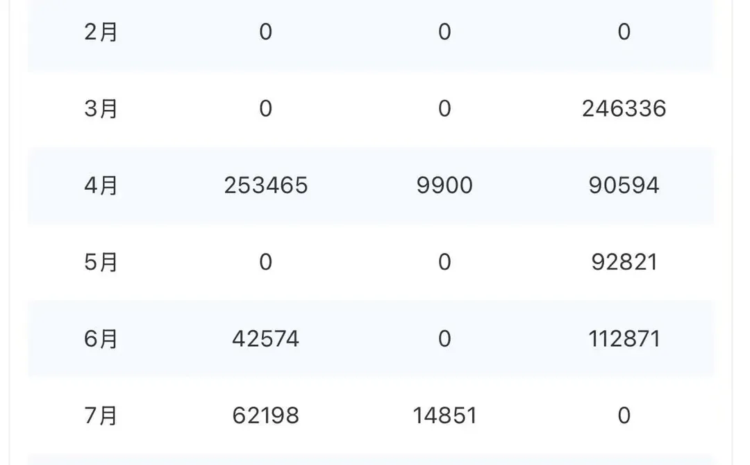 出25年的高新企业