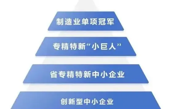 为什么好多企业申请 专精特新