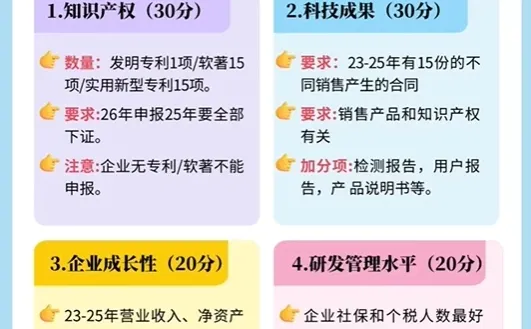 2026年高新技术企业认定，这样准备事半功倍