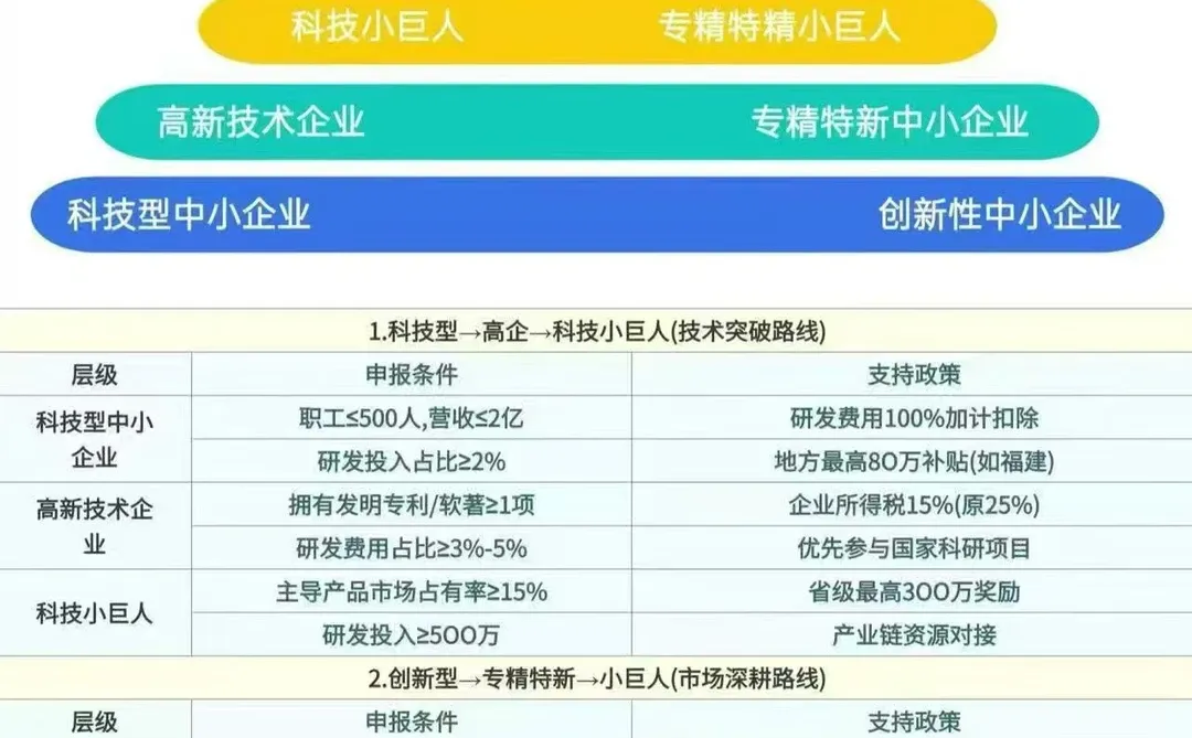 湖北中小企老板必看！企业升级路线图直接抄