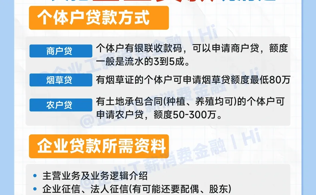 芜湖老板融资手册：一文把企业贷款说清楚！
