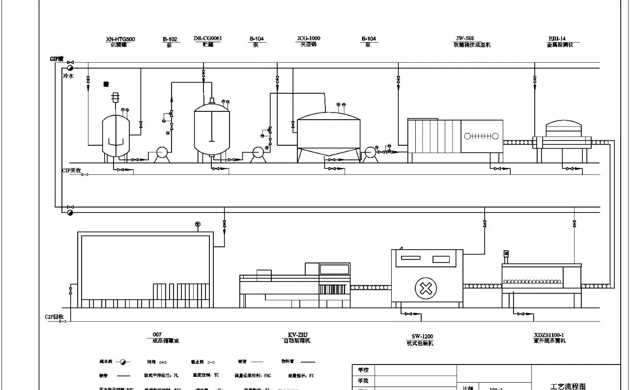 cad工厂设计！！