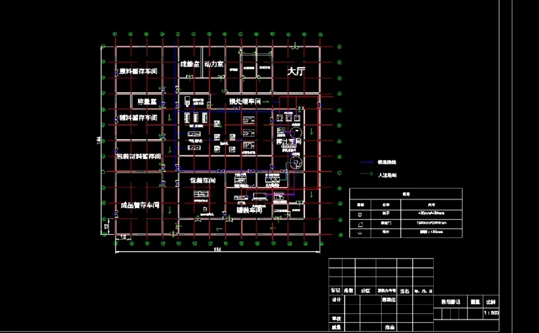 工厂设计，食品工厂设计/生物工厂设计