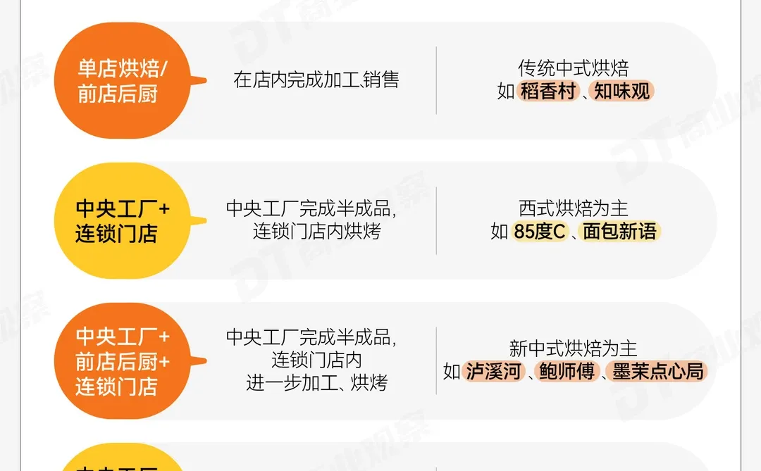 山姆瑞士卷,有了新对手!!