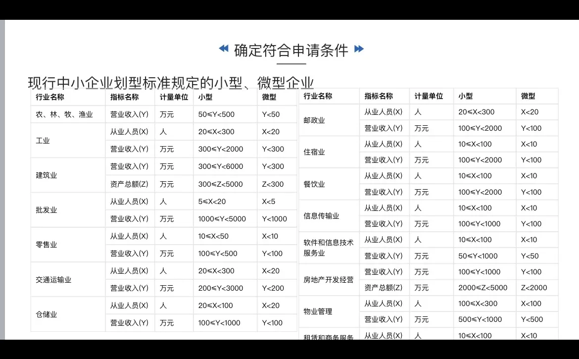 初创企业融资难？|不存在的