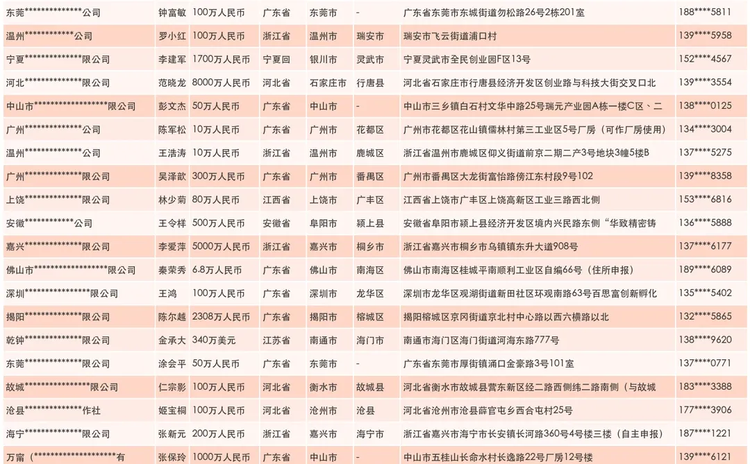 面包糕点蛋糕点心生产企业工厂汇总大全名单