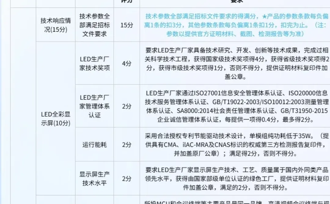 ‼️招标文件 ‼️都按这个去看重点