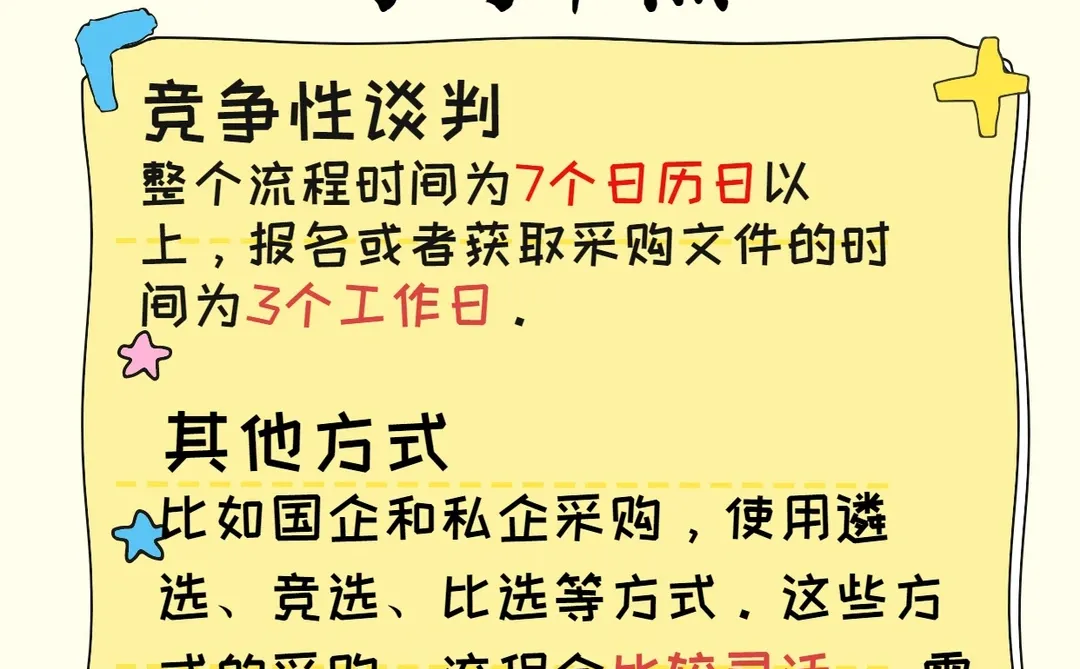 《投标必看!采购时间红线,错过废标》