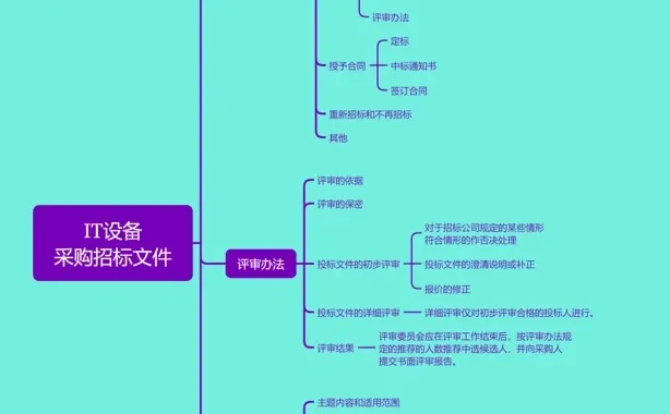 IT设备采购招标文书详细流程!（附模版）