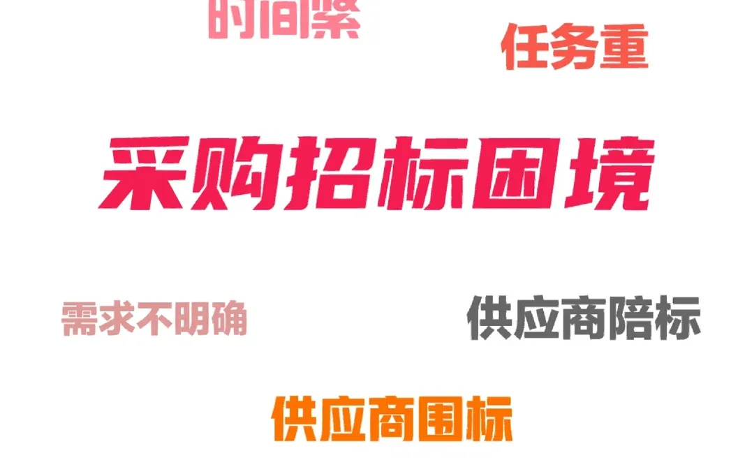 采购招标困境