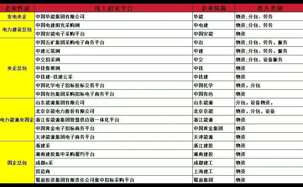 央国企2026年供应商储备窗口期