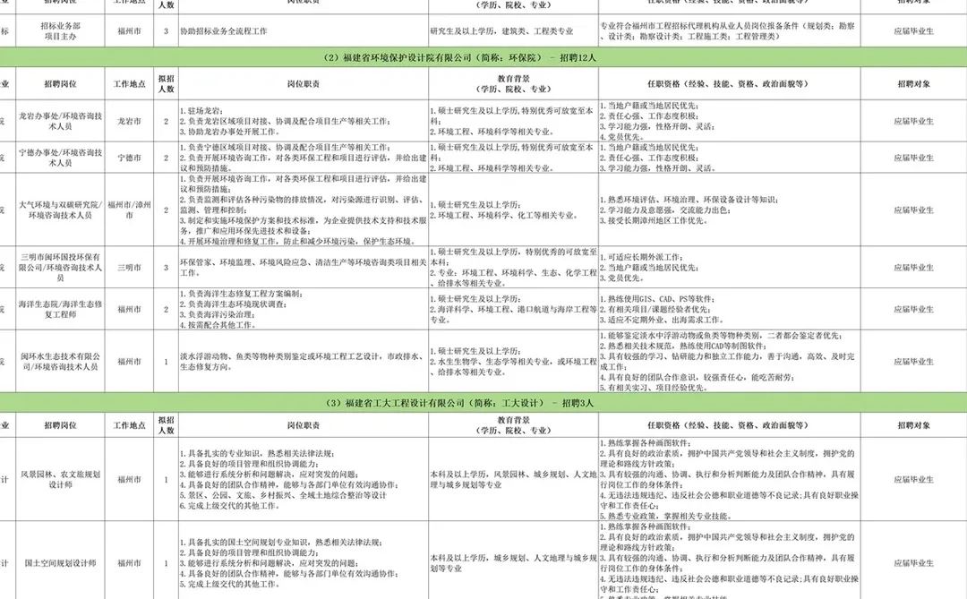 省属国企25人，福建招标集团，五险二金