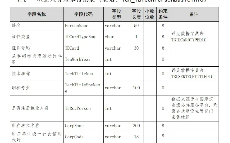 工程项目招标代理信息登记统一数据标准落地