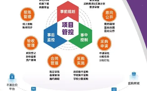 三分钟了解广凌招标采购管理系统✅