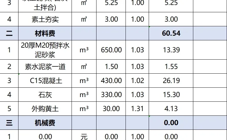 水泥砂浆楼地面综合单价分析表