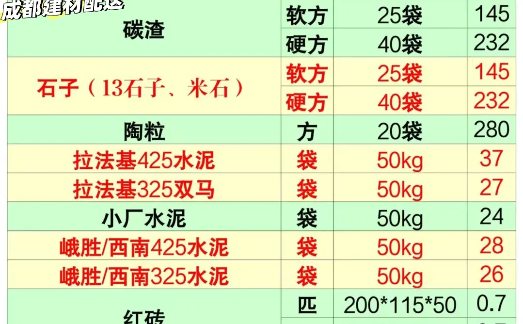 成都建材 首选不能是我吗？