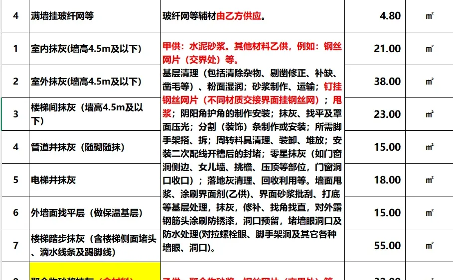 抹灰工程专业分包报价清单