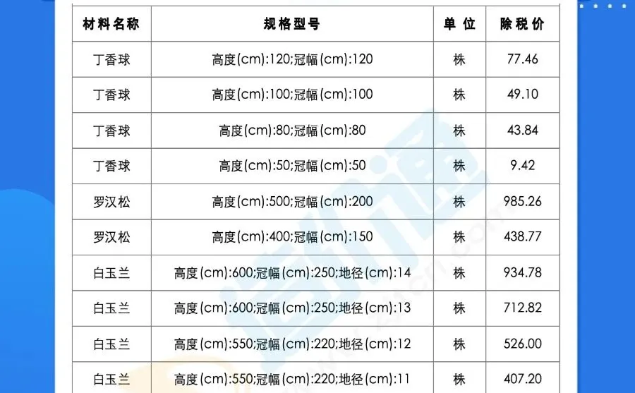 四川建材清单2025最新市场报价