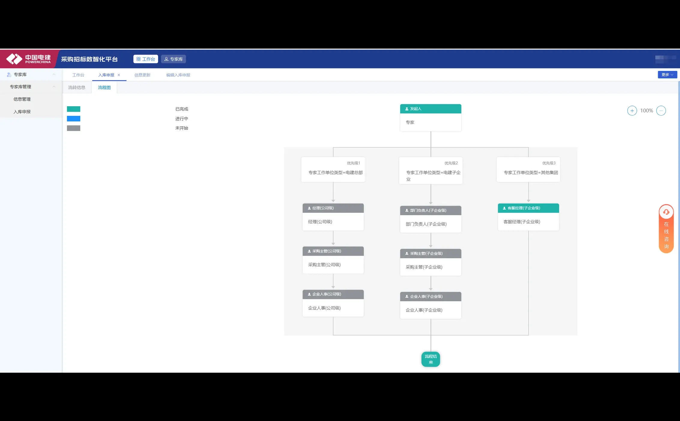 中国电建征集评标专家，12月底截止，附流程