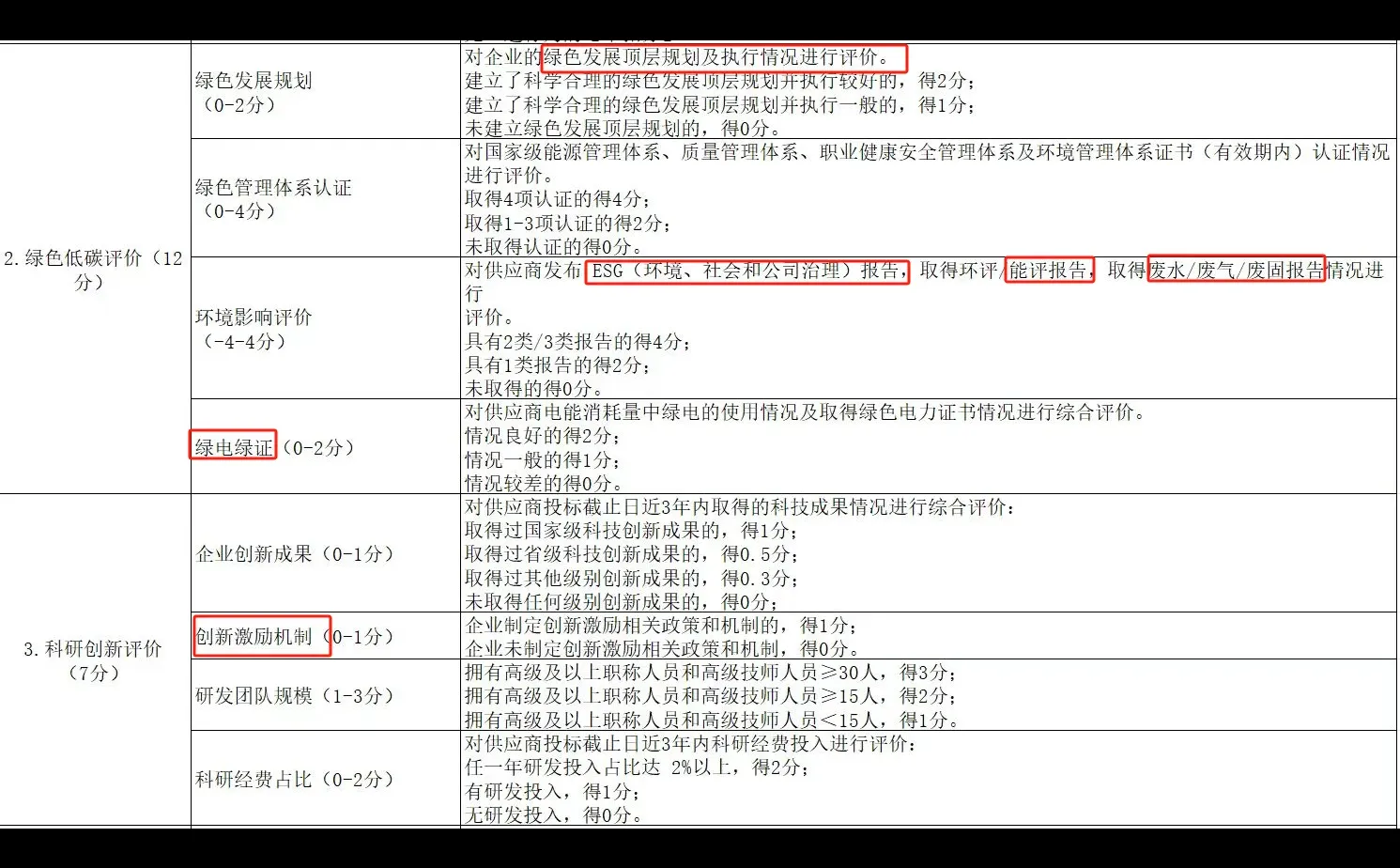 新一批招标项目【国网邀你共建绿色未来】