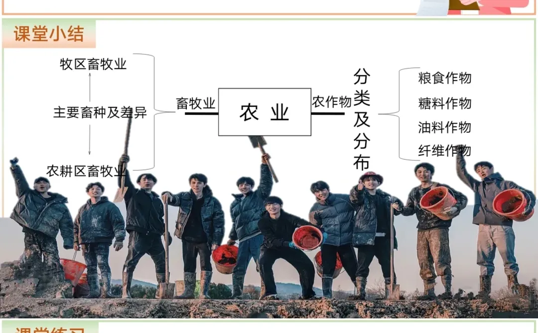 地理宝库｜这样讲中国的农业，学生超期待！