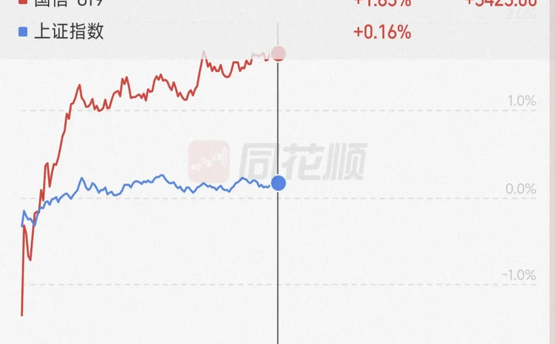 埋伏农业板块了，朋友们。