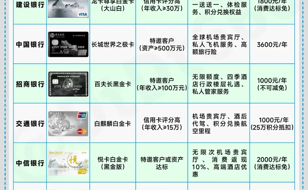 请问浙江地区有什么农业农村类信用卡