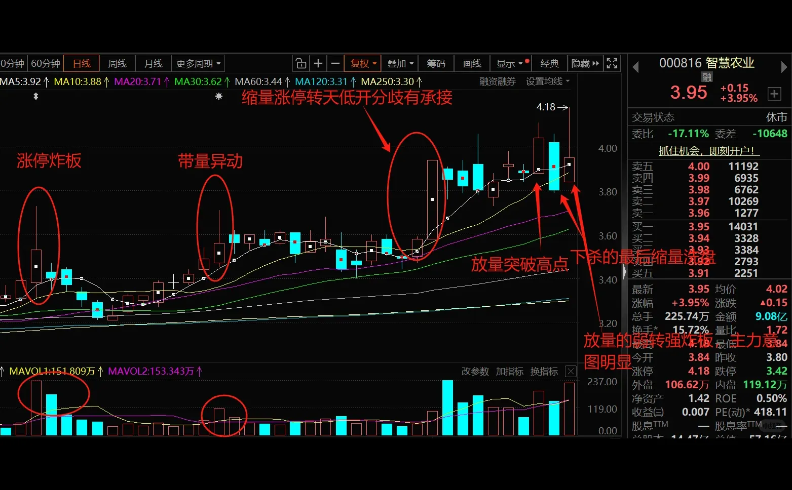 智慧农业思路分享