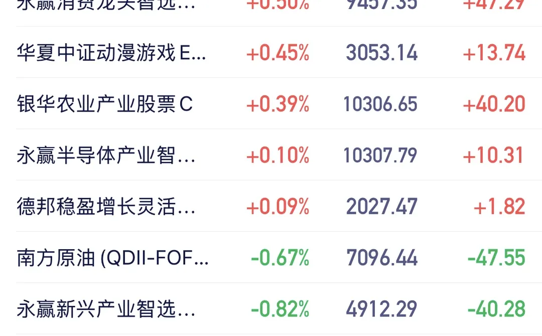 今日表现还行！