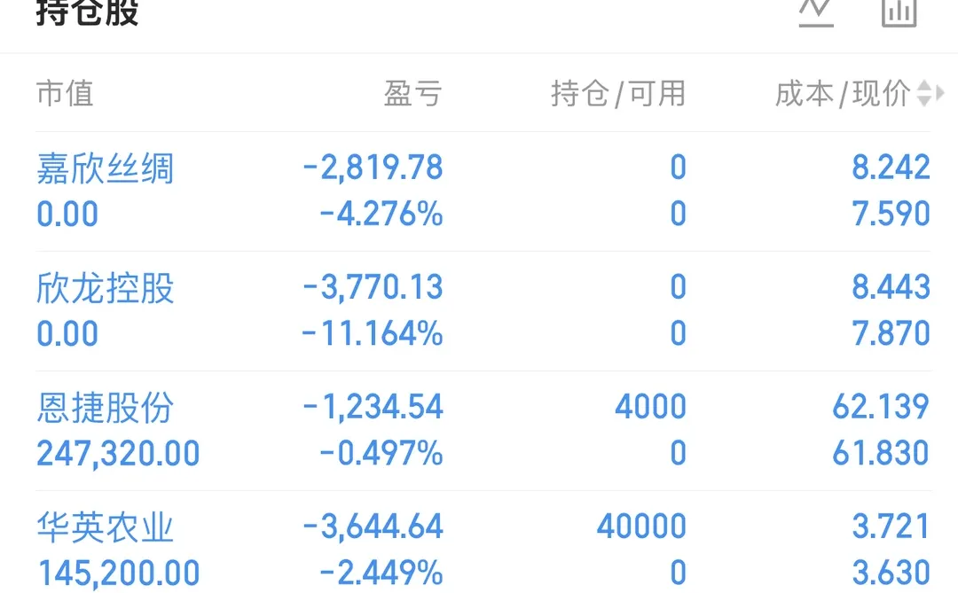 这几天洗盘，行情不太好