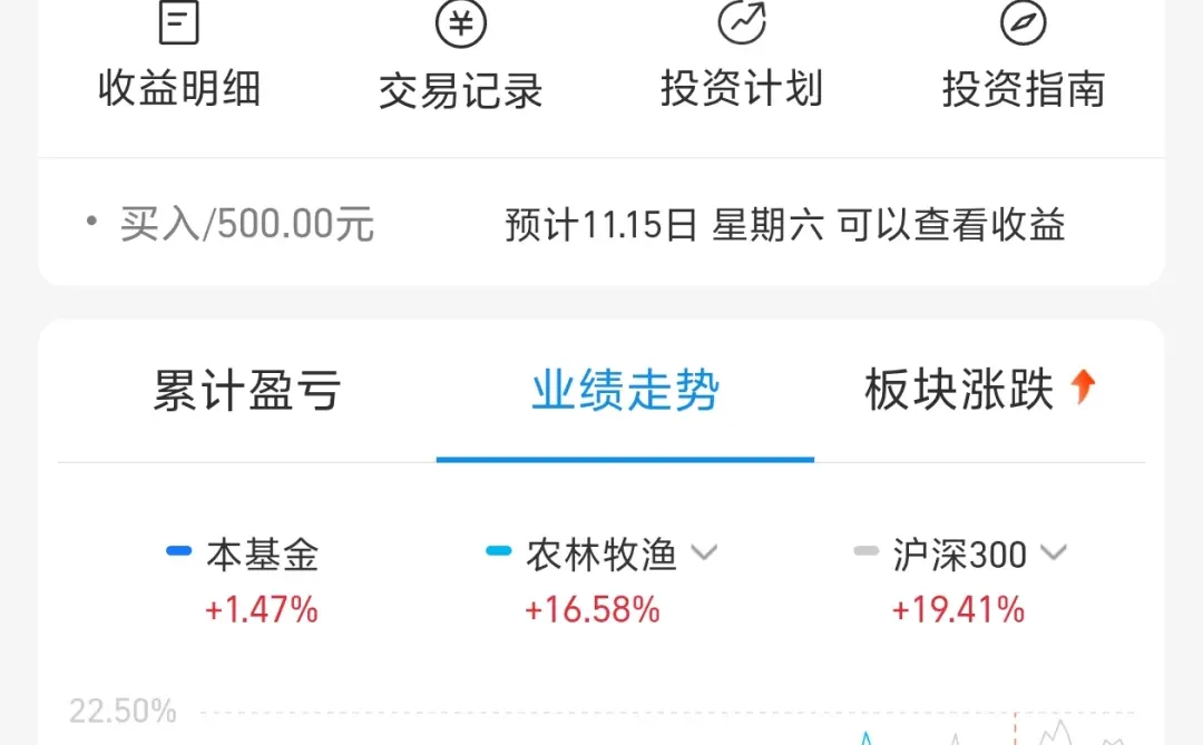 25.11.13｜加原油、恒科、农业