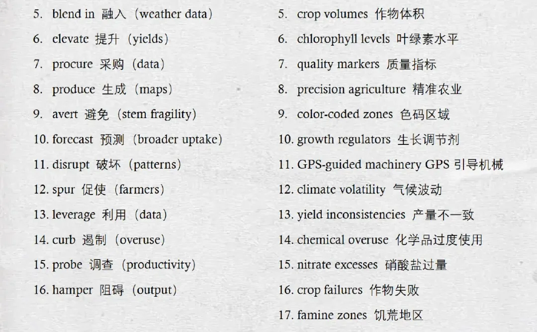 卫星农业|年底必考雅思阅读❗️