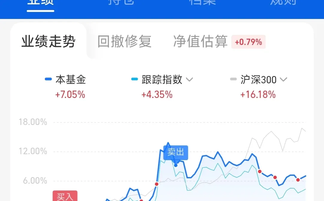 9/15?农业畜牧调仓