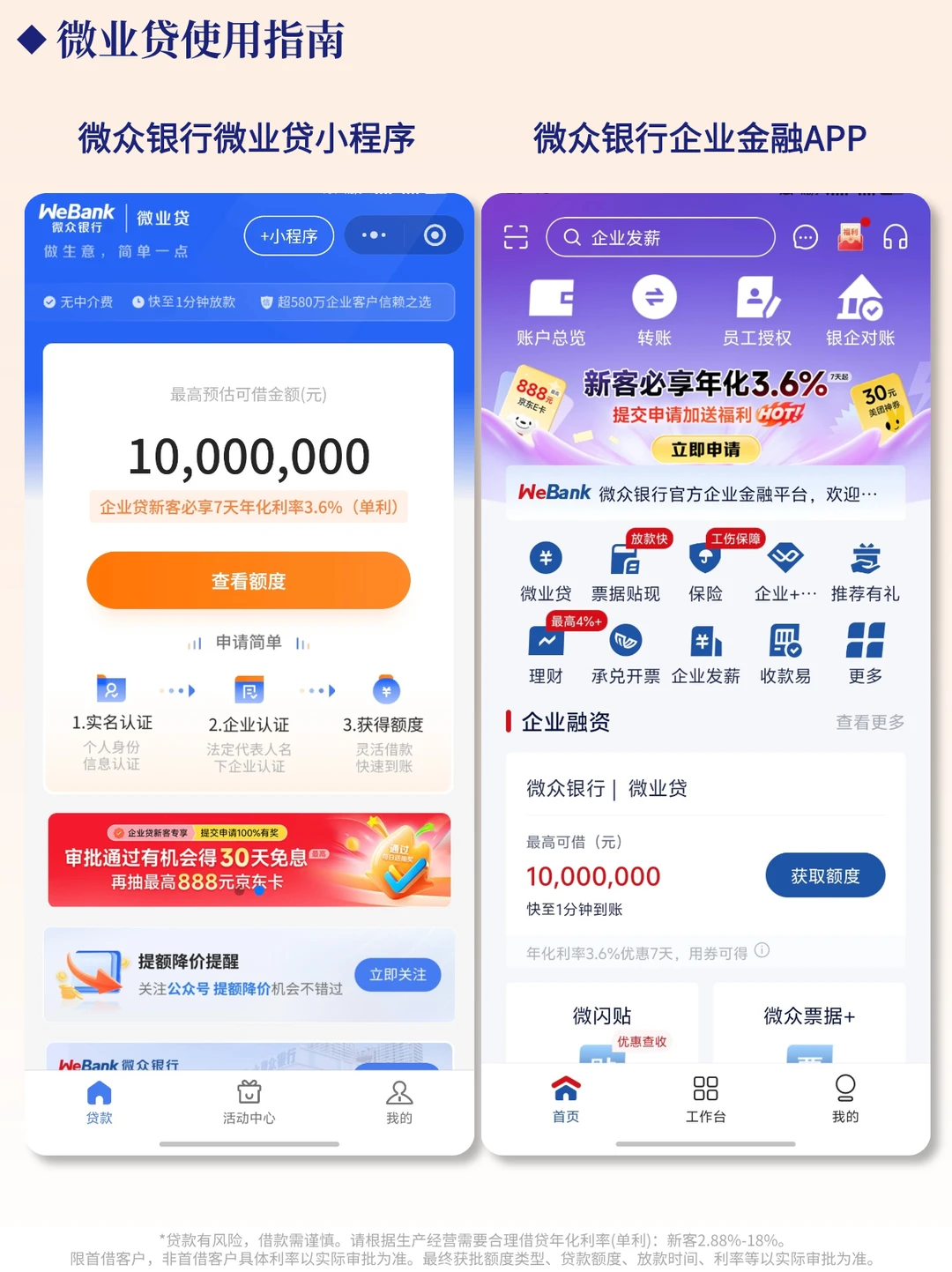 企业贷与消费贷的区别,企业临时用钱怎么办?