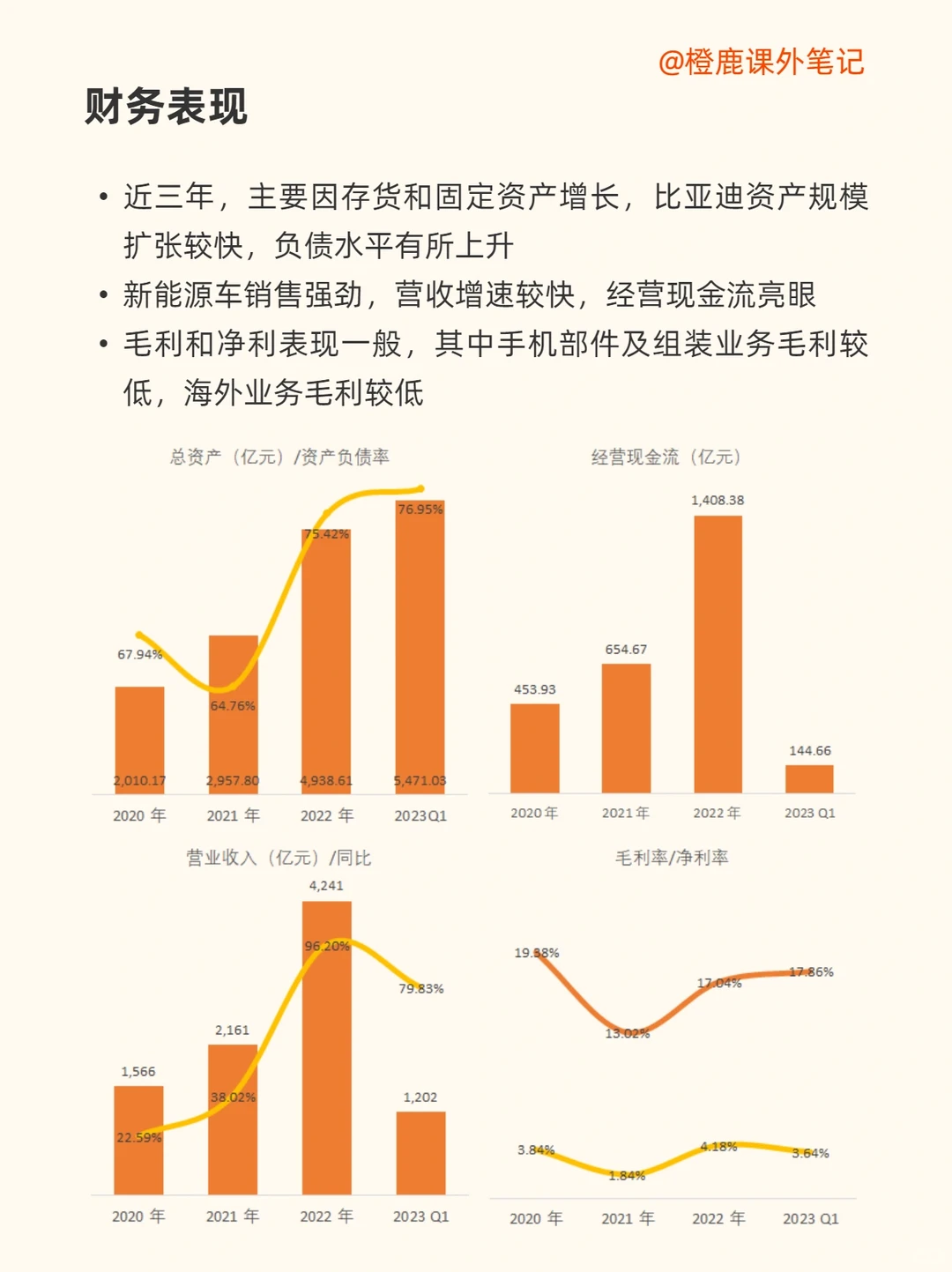 每天学习一家上市公司No.11:比亚迪