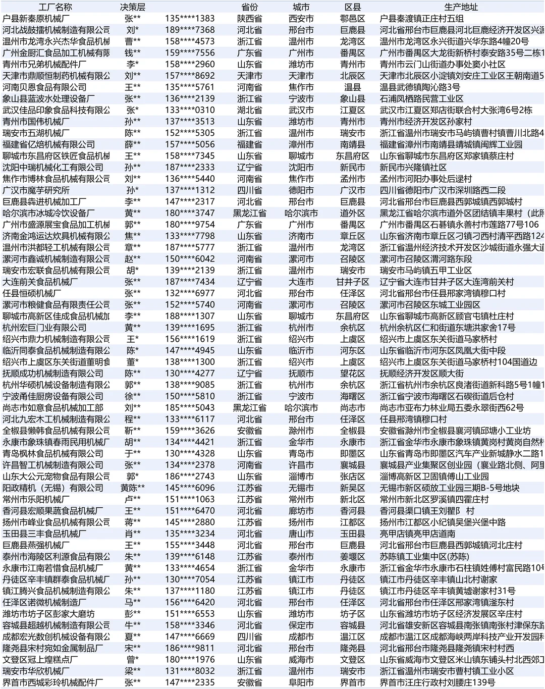 食品加工机械工厂哪里最多