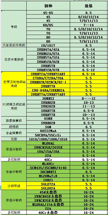 会计卖钢 天天降什么时候能起来