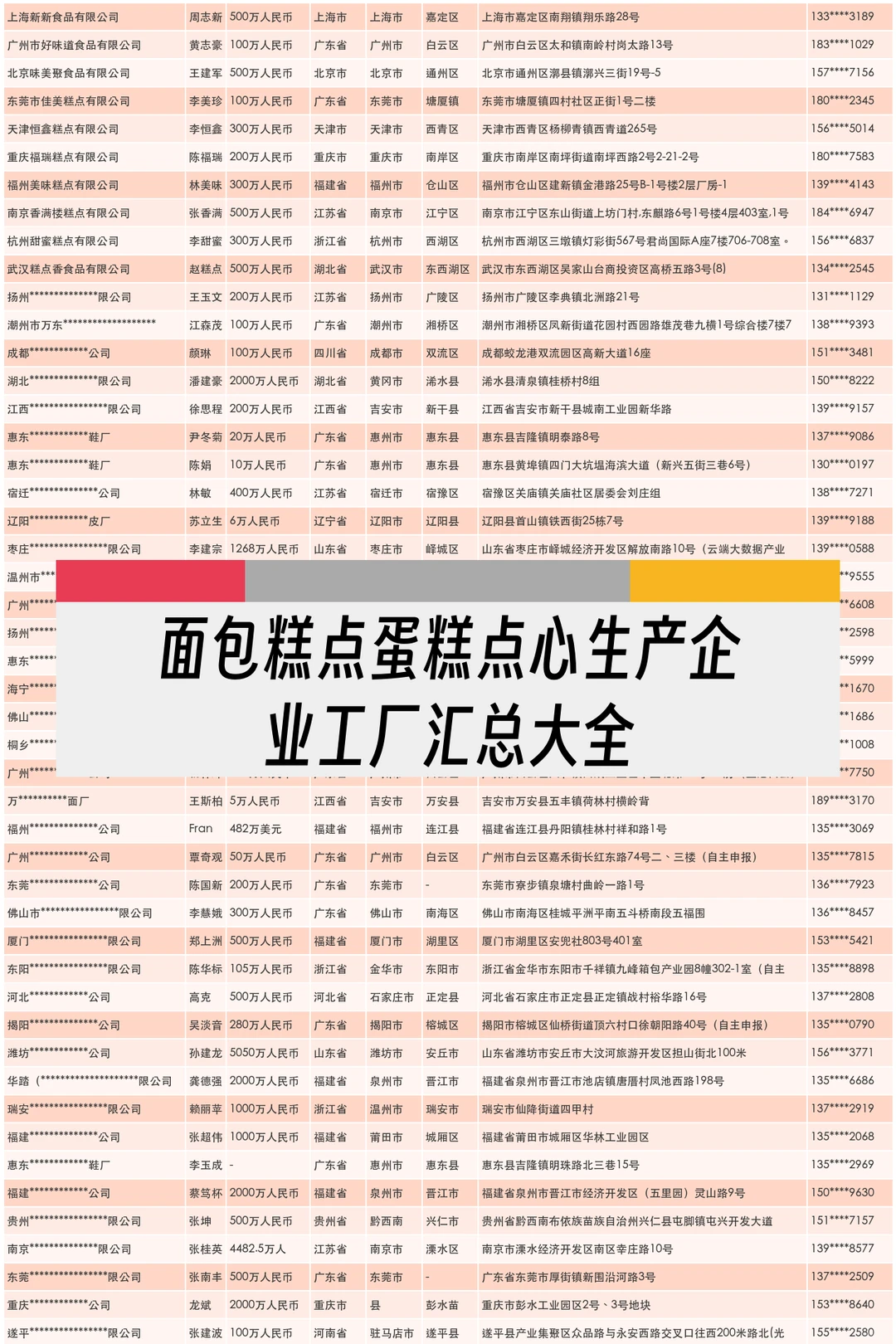 面包糕点蛋糕点心生产企业工厂汇总大全名单