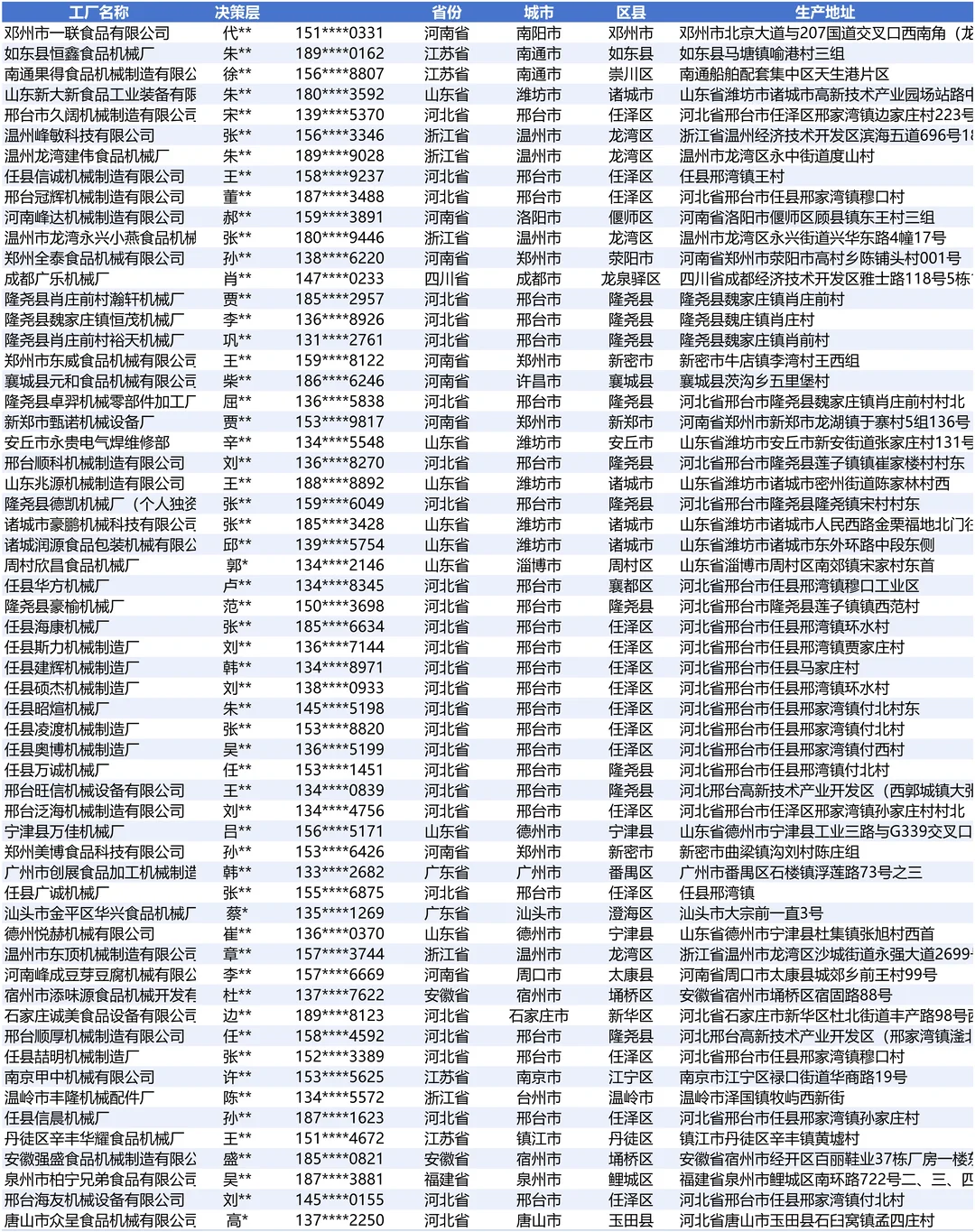 食品加工机械工厂哪里最多