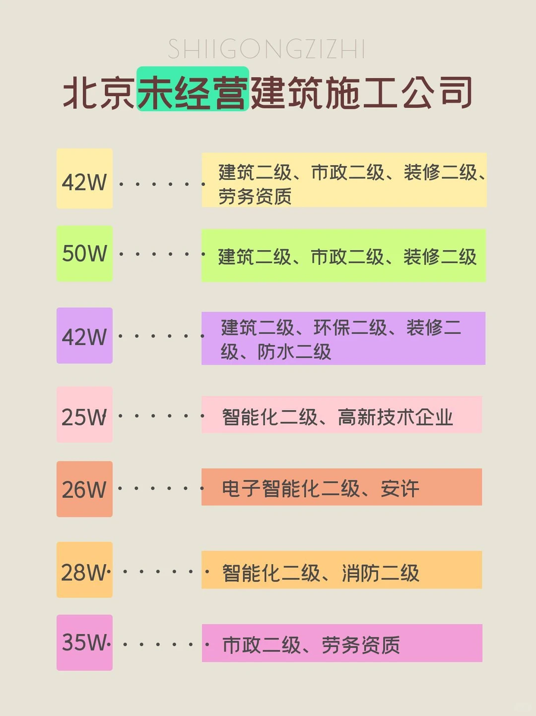 北京不同建筑施工资质公司的费用