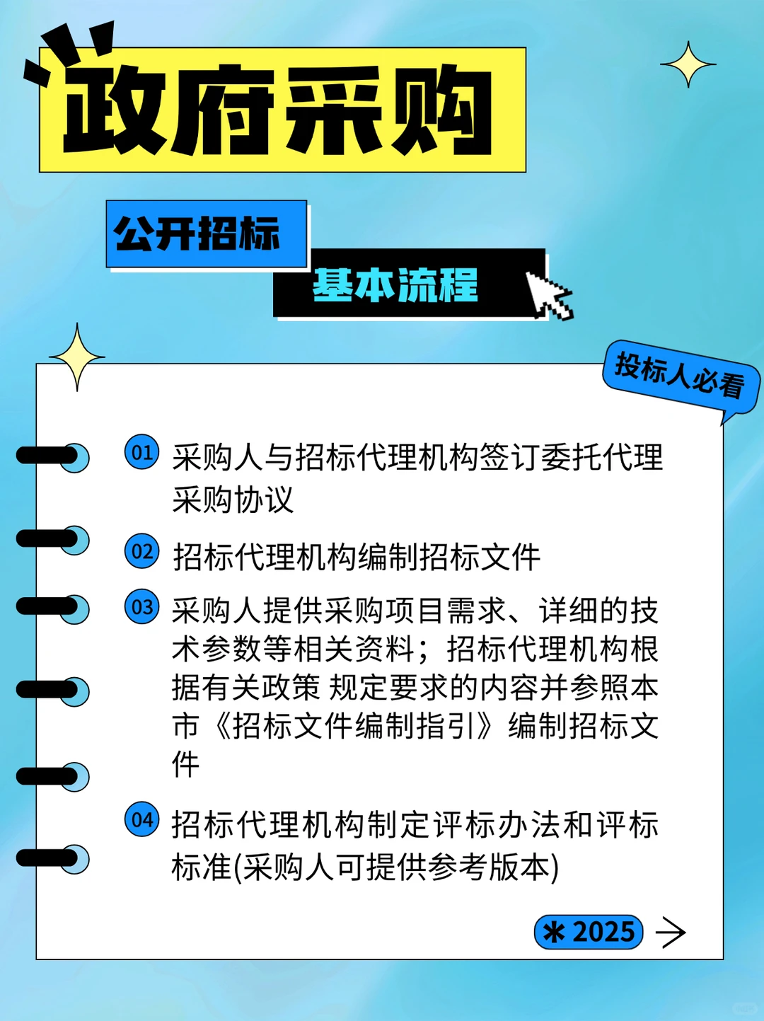 投标人一定要了解的政府采购流程，新手码住