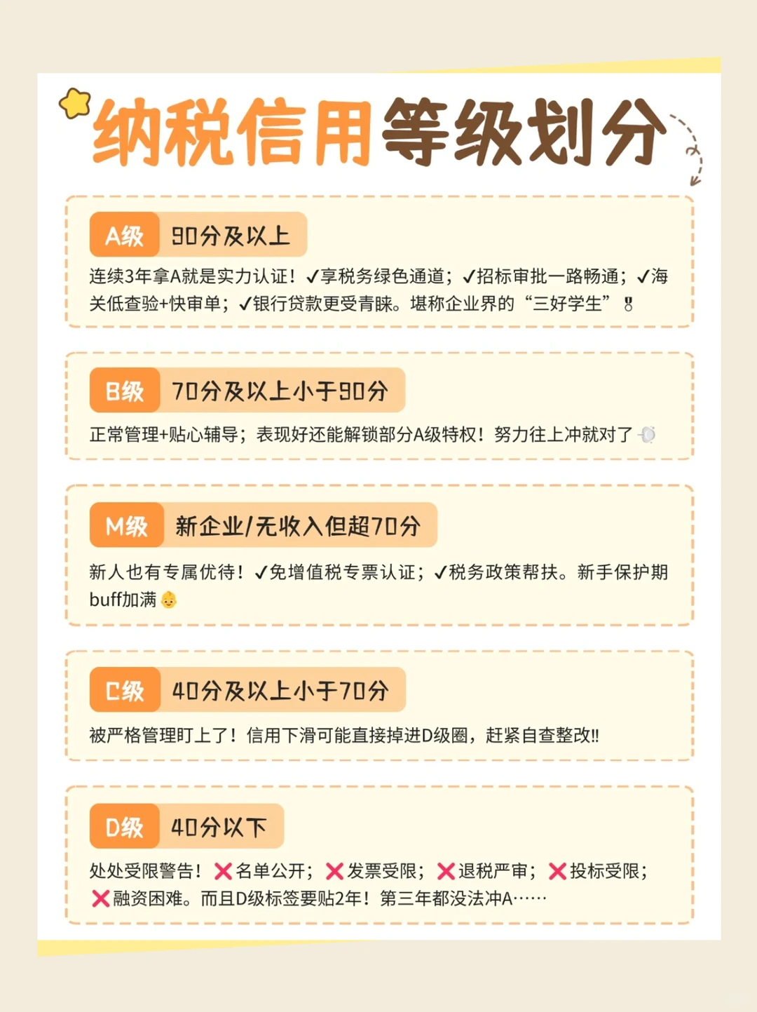 ?纳税信用等级科普|企业必看!