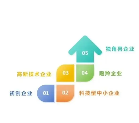 为什么好多企业申请 专精特新